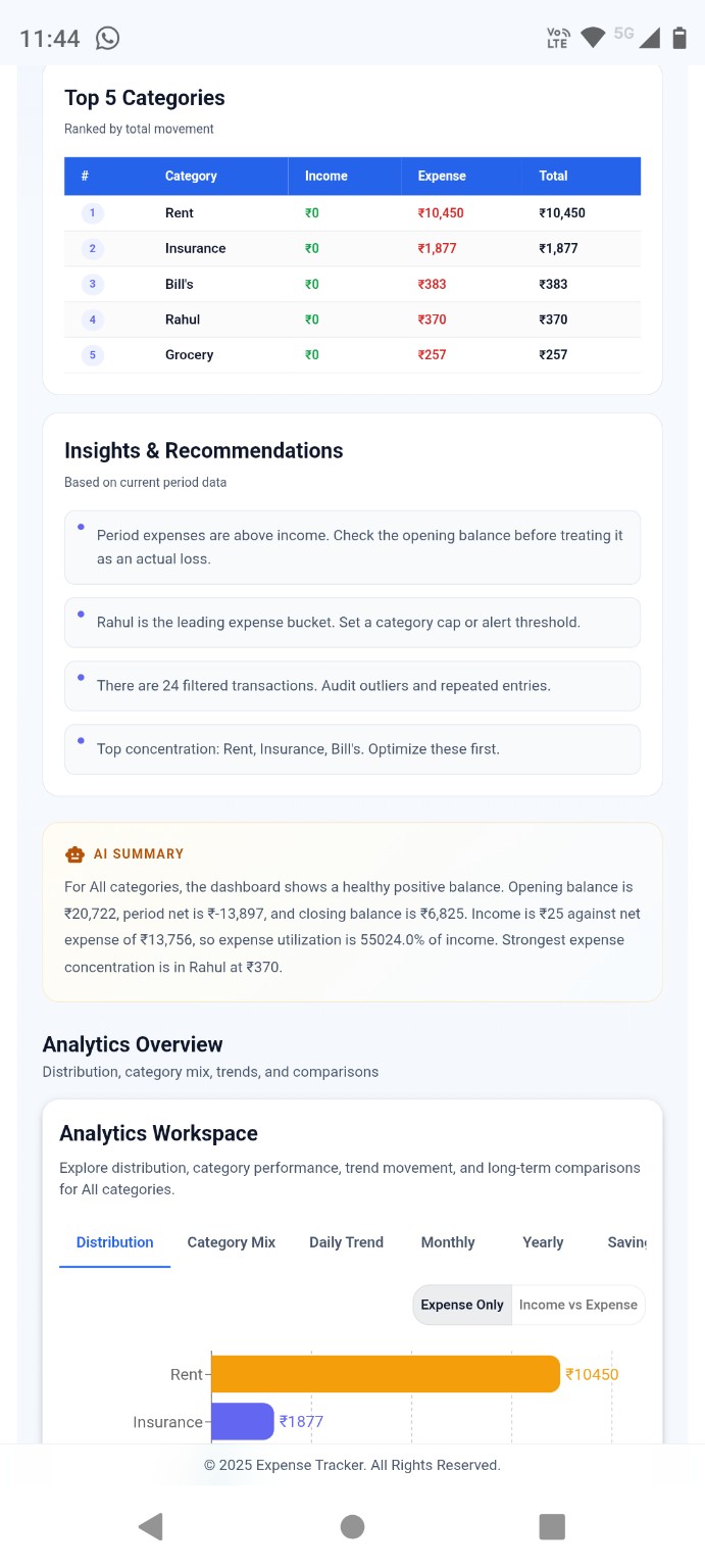 ApnaKharcha Financial Dashboard