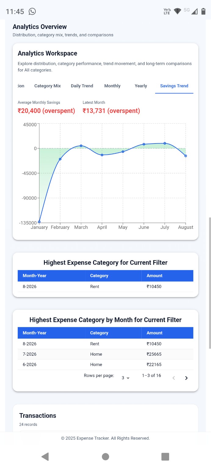 ApnaKharcha Analytics