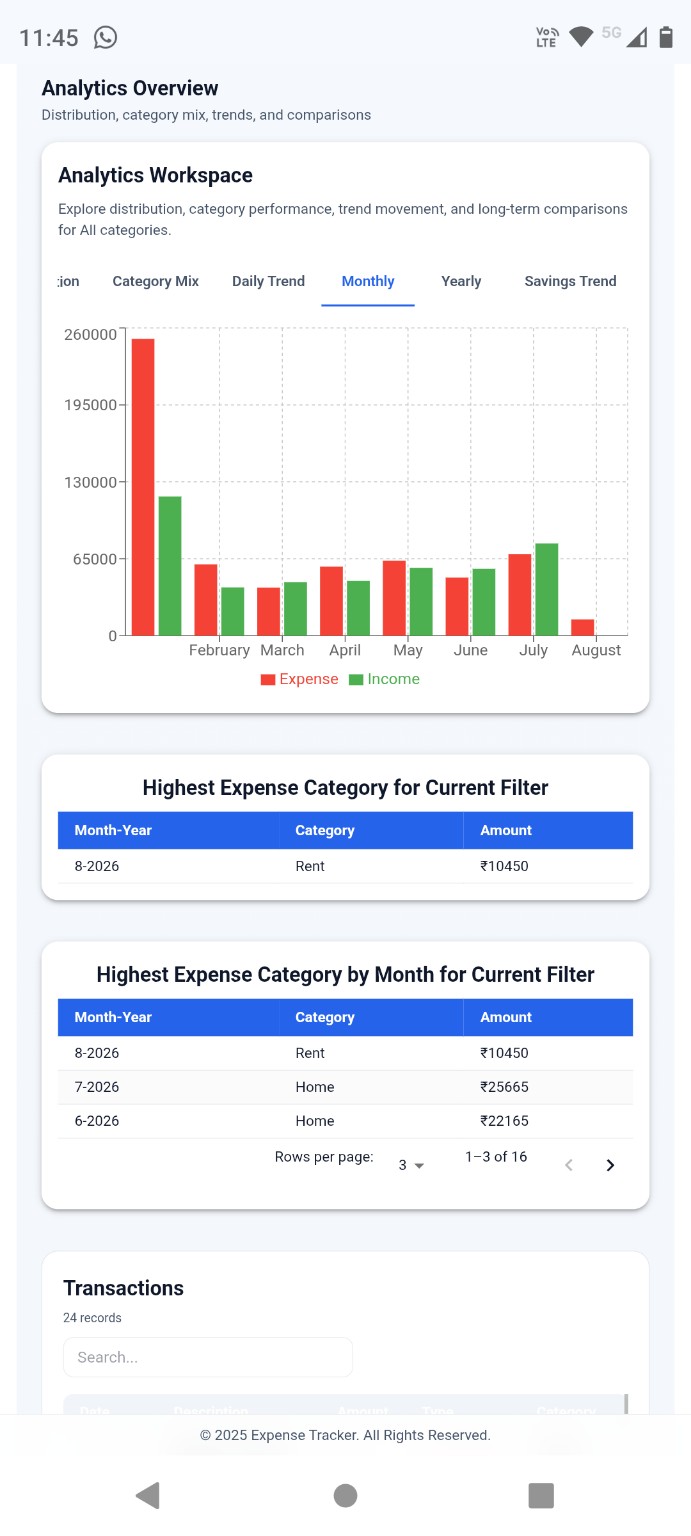 ApnaKharcha Expense Analytics