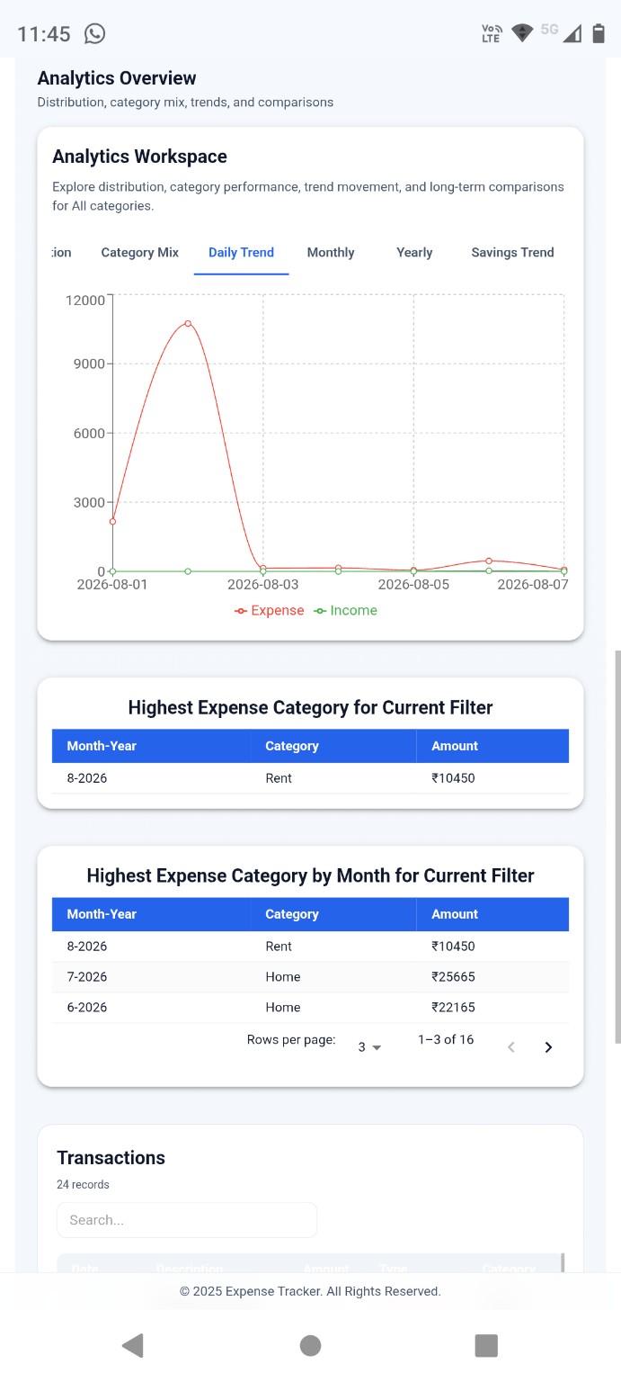 ApnaKharcha Spending Categories