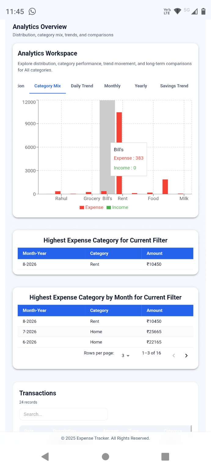 ApnaKharcha Recent Transactions