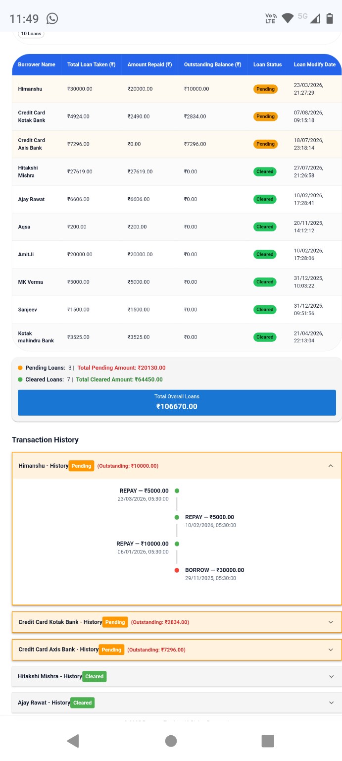 ApnaKharcha Financial Overview